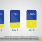 Fondo multiasset flessibile per vivere l’interesse al 12%