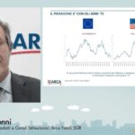 Fondi di categoria: l’elenco completo per investire al meglio