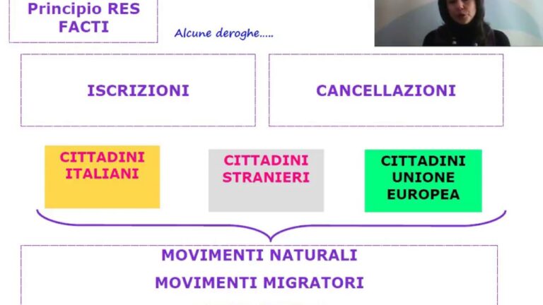 Richiesta di cancellazione anagrafica: come proteggerti da identità errate?