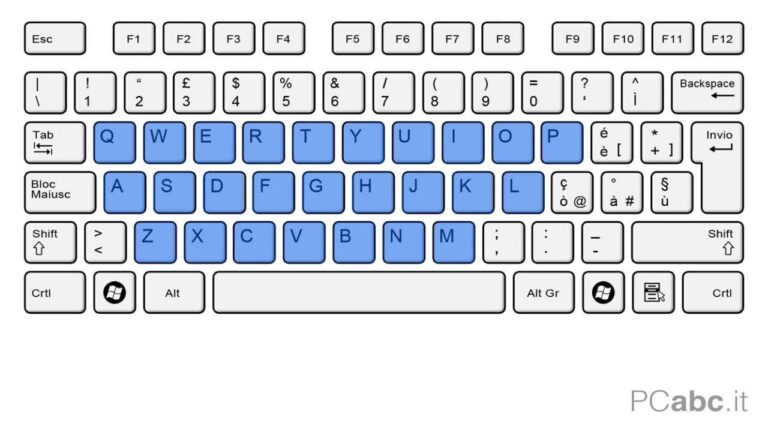 Tastiera PC: i potenti simboli per aumentare la produttività