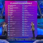 Sorprendente: Chi è il Primo a Sanremo? Scopri l’Incredibile Vincitore!