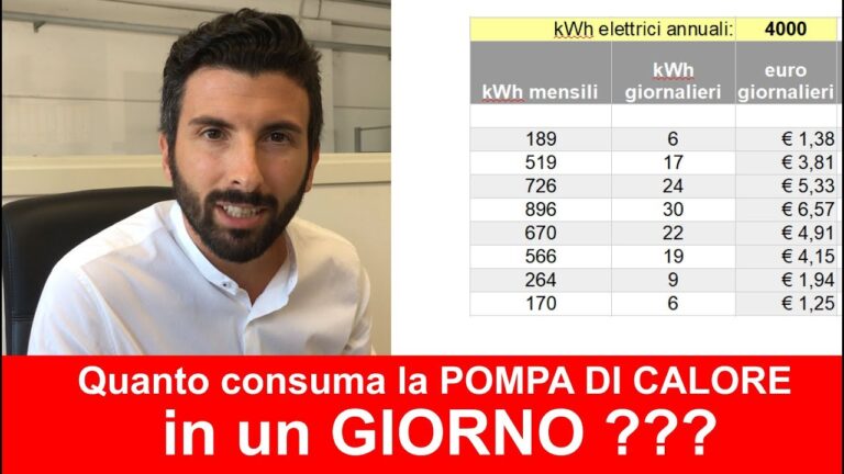 Come risparmiare sulla spesa media di riscaldamento per un appartamento 100 mq