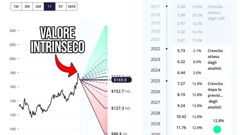 Enel: Il Valore delle Azioni che Sorprende – Scopri Quanto Valgono!