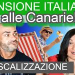 Pensione a 67 anni: Sogno o Realità? Esploriamo i 32 anni di Contributi