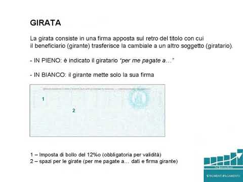 Paga le tue cambiali online: la soluzione semplice e veloce