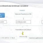 Fattura acconto: l’arma segreta per risparmiare nella ristrutturazione