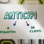 Bilancio d’esercizio: la mappa concettuale per comprendere facilmente le tue finanze