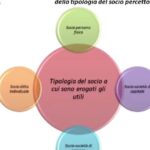 Sorprendenti previsioni: l’EURIBOR 6 mesi al 365 potrebbe sconvolgere i tassi