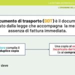 Ecocert non arriva: l’INPS scopre nuovi problemi nell’efficienza eco