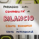 Bilancio d’esercizio: la mappa concettuale per comprendere facilmente le tue finanze