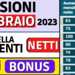 Inps: pensione anticipata, attese interminabili! Tempi di risposta sotto esame