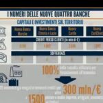 Imposte immobiliari: cosa sapere sull’IMU terreni edificabili non lottizzati