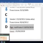 CCNL metalmeccanico PMI: come conquistare i livelli di successo