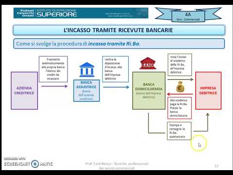Ricevute bancarie: scopri come funzionano e evita errori costosi