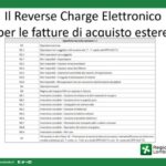 Cessione quota casa con accollo mutuo: la soluzione per affrontare le spese senza sorprese