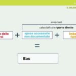 Corte Costituzionale: Vaccini obbligatori, la Sentenza che Cambierà tutto