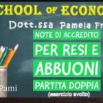 La Partita Doppia nel Business: Esempi di Dare e Avere per Gestire i Tuoi Conti