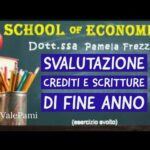 Il sorprendente vantaggio del contributo contabile per gli impianti di contabilizzazione