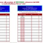 La pensione degli artigiani: scopri l’importo minimo garantito