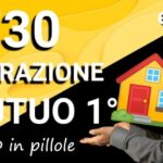 Scopri l’Avviso di Liquidazione: Un esempio concreto per gestire al meglio le tue finanze!