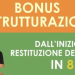 Bonus trasporti online: ecco come sfruttarlo al meglio in 5 semplici passi!