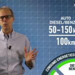 Scontata la benzina: risparmio fino a 100 euro pagando con bancomat!