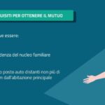 Il Mutuo 100 con Doppia Ipoteca: L’Opportunità per Acquistare Casa Senza Limiti!
