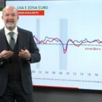 Da zero a eroe: il valore delle azioni San Paolo decolla!