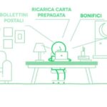 Risparmia sul costo dell’impianto condizionamento con 2 split: consigli per un acquisto conveniente