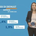 Mutui a ribasso: quando calano e come approfittarne