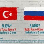 Proteggi i tuoi risparmi: obbligazioni italiane all’inflazione!