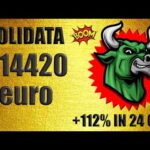 Azioni Meta Platform: Opportunità di Investimento su NASDAQ