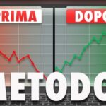 Azioni Meta Platform: Opportunità di Investimento su NASDAQ