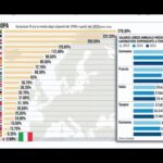 Sabato, giorno d’oro: il tuo stipendio potrebbe essere maggiorato del 10%
