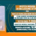 Reddito di cittadinanza: lavorare per il comune, sì o no?