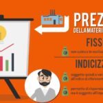 Disdetta contratto TIM per decesso: come risolvere rapidamente la situazione