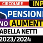 Puntare sulla diversità: l’elemento distintivo della retribuzione per il successo aziendale