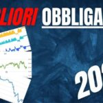 CDA Telecom: Rivoluzioni e nuovi orizzonti nel settore delle telecomunicazioni il 4 maggio