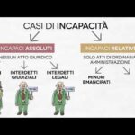 Casa cointestata: come proteggere i diritti del convivente dopo la morte