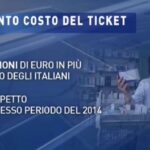 Scopri come evitare penali nel cambio gestore telefonico mobile