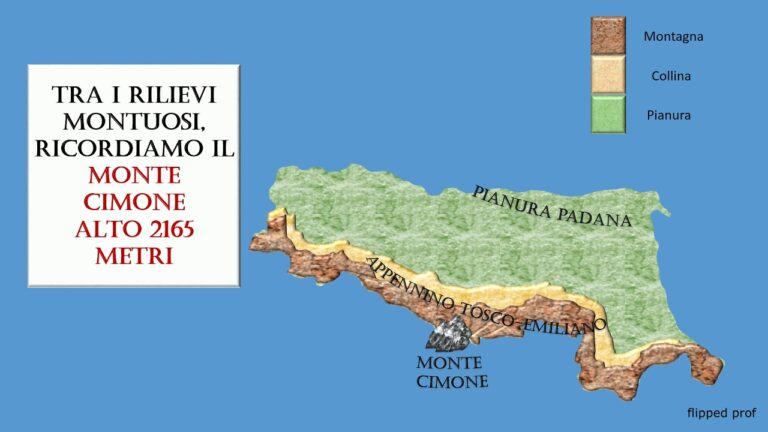 Boom del settore secondario in Emilia Romagna: l’economia regionale si rafforza