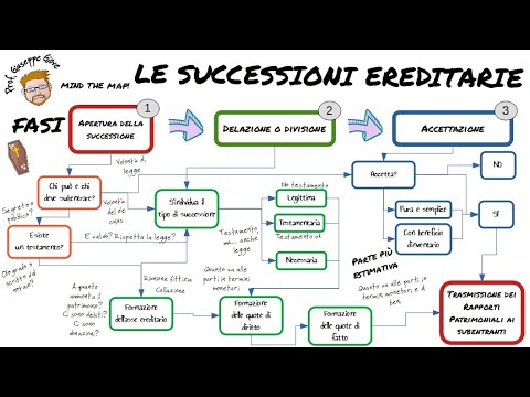 La Legittima: Scopri Quanto Vale la Tua Eredità in 70 Caratteri!
