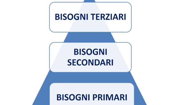 I segreti della Scala di Maslow: scopri come soddisfare i bisogni più profondi!