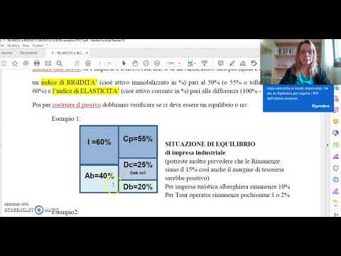 La sorprendente anatomia di una Capitale Proprio: Scopri da Cosa è Formato!