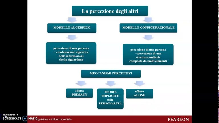 Le Teorie Implicite della Personalità: Rivelazioni Incredibili Sui Nostri Veri Sé