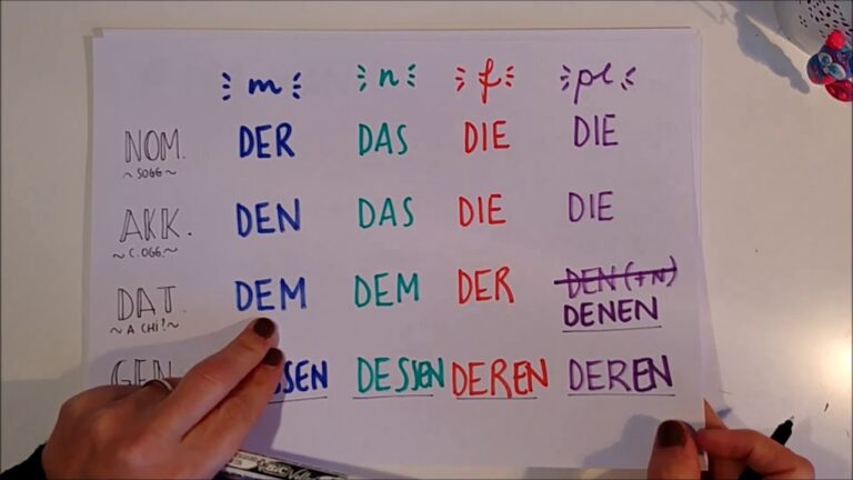 10 frasi con ‘della quale’ che rivoluzioneranno il tuo modo di comunicare