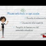Ecco come migliorare l’intensità del segnale 4G: raggiungere i -dbm per una connessione più veloce