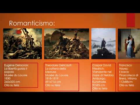 Viaggio attraverso le Correnti Artistiche: Ordine Cronologico in 70 Caratteri!
